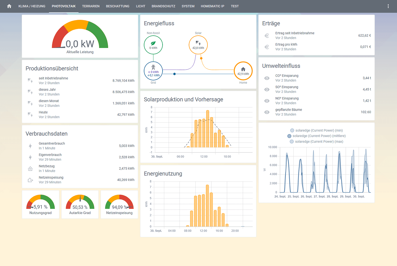 Solaredge Gateway Api Extended Information from SolarEdge (Web) API with NodeRed - Share your ...