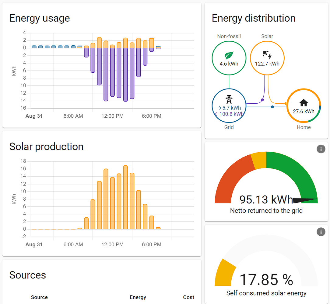 Allow negative power & energy in energy dashboard - Feature Requests ...