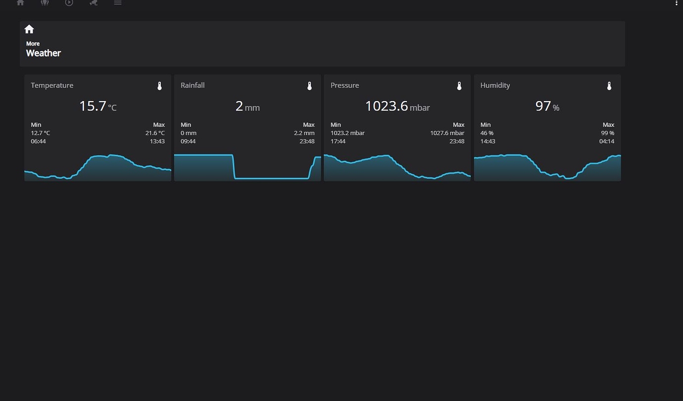 Dwains Dashboard 1 CLICK install Dashboard for desktop, tablet and