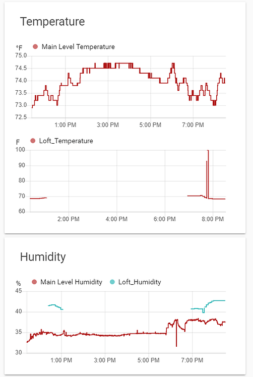 Graph Not Working History_graph not working since 0.86 / lovelace update - Configuration ...