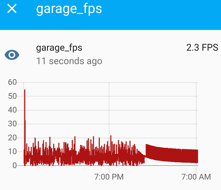 Local realtime person detection for RTSP cameras Share your Projects