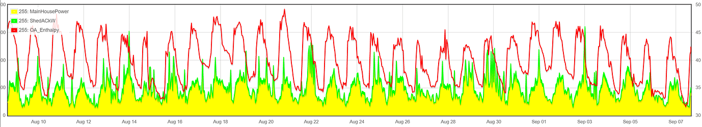 Secondary axis for Statistics Card - Feature Requests - Home Assistant ...