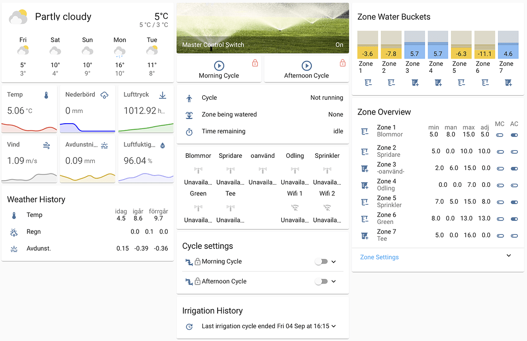 Smart Irrigation save water by precisely watering your lawn/garden