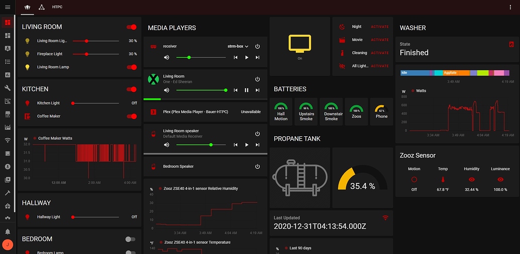 Share your Tablet/Desktop Dashboards Share your Projects! Home