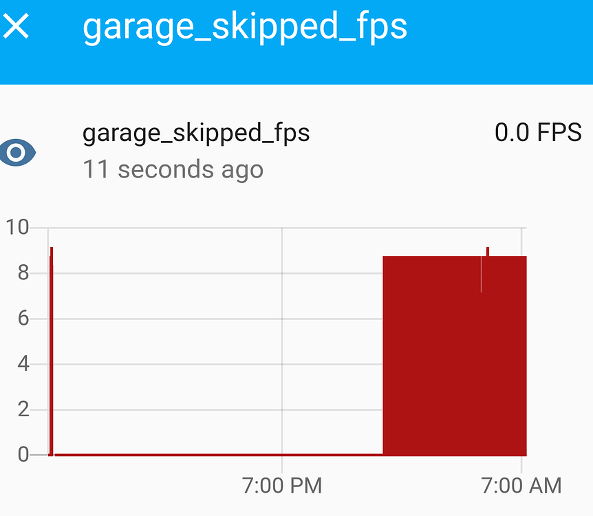 Local realtime person detection for RTSP cameras Share your Projects