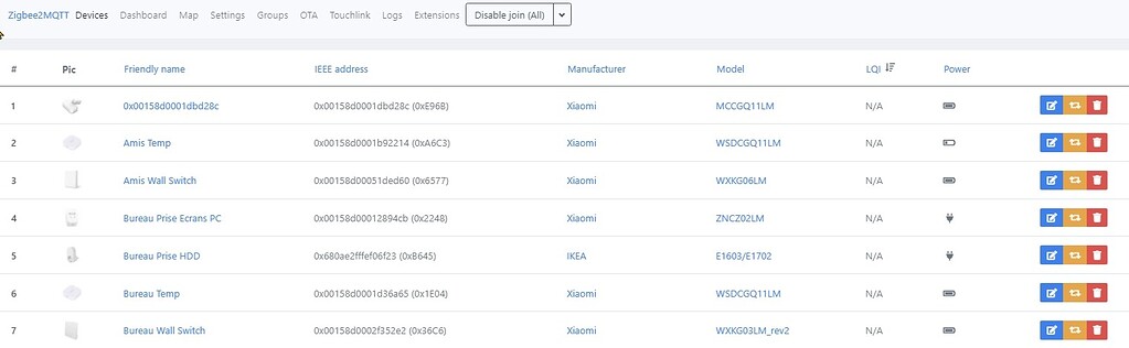 Problem with my zigbee2mqtt devices - Zigbee - Home Assistant Community