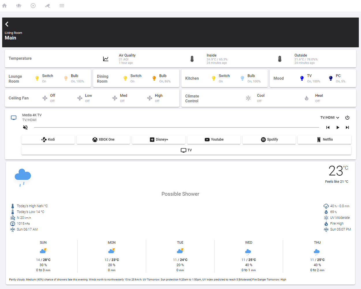 Dwains Dashboard 1 CLICK install Dashboard for desktop, tablet and