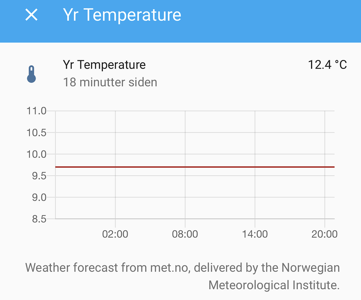 Flat graphs using Mini Graph Card Frontend Home Assistant Community