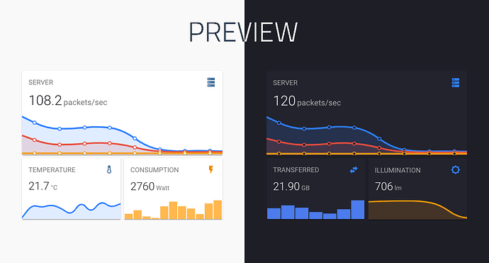 Lovelace Mini Graph Card Dashboards Frontend Home Assistant Community