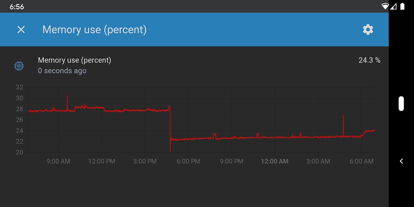 Memory leak - Configuration - Home Assistant Community