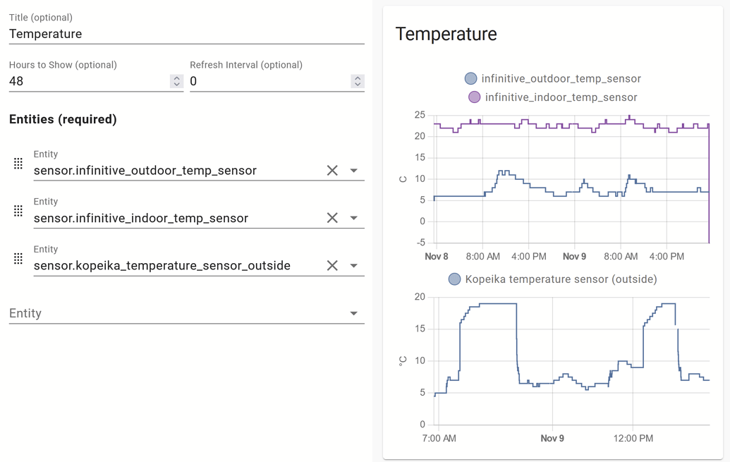 Units of Measurement Mismatch in History Graph Card Configuration