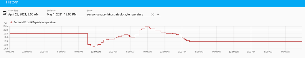 Zigbee2mqtt stops working after a while - Zigbee - Home Assistant Community