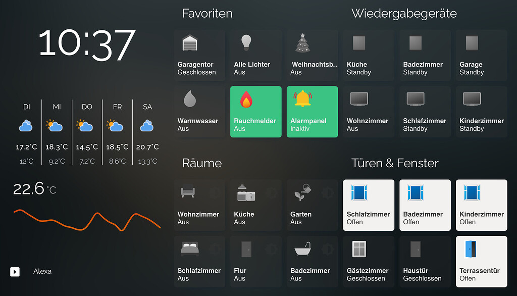 Found a new dashboard on Reddit from u/SuperLuks_ Dashboards
