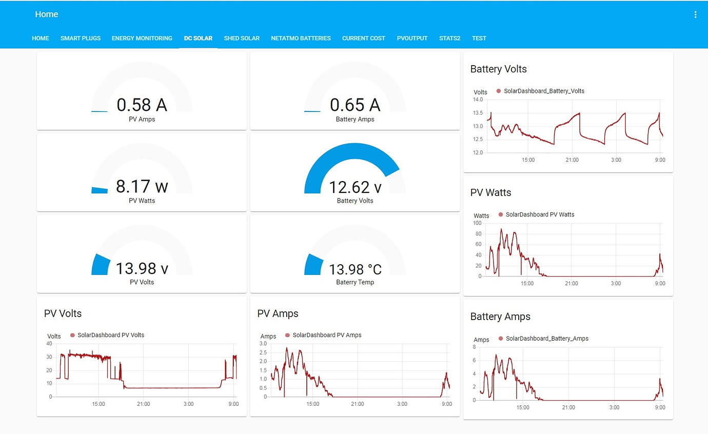 Snektek Epever Solar Dashboard Monitoring Data Extraction