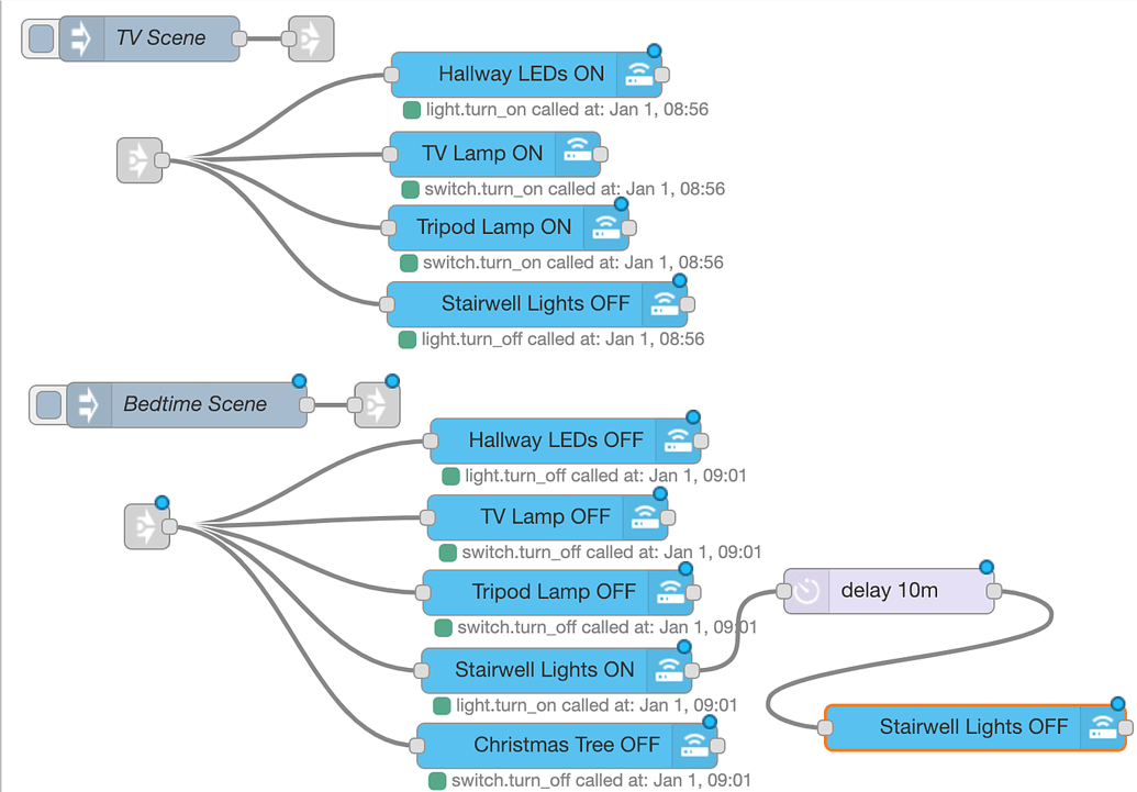 How I handled scenes in node-red - Node-RED - Home Assistant Community
