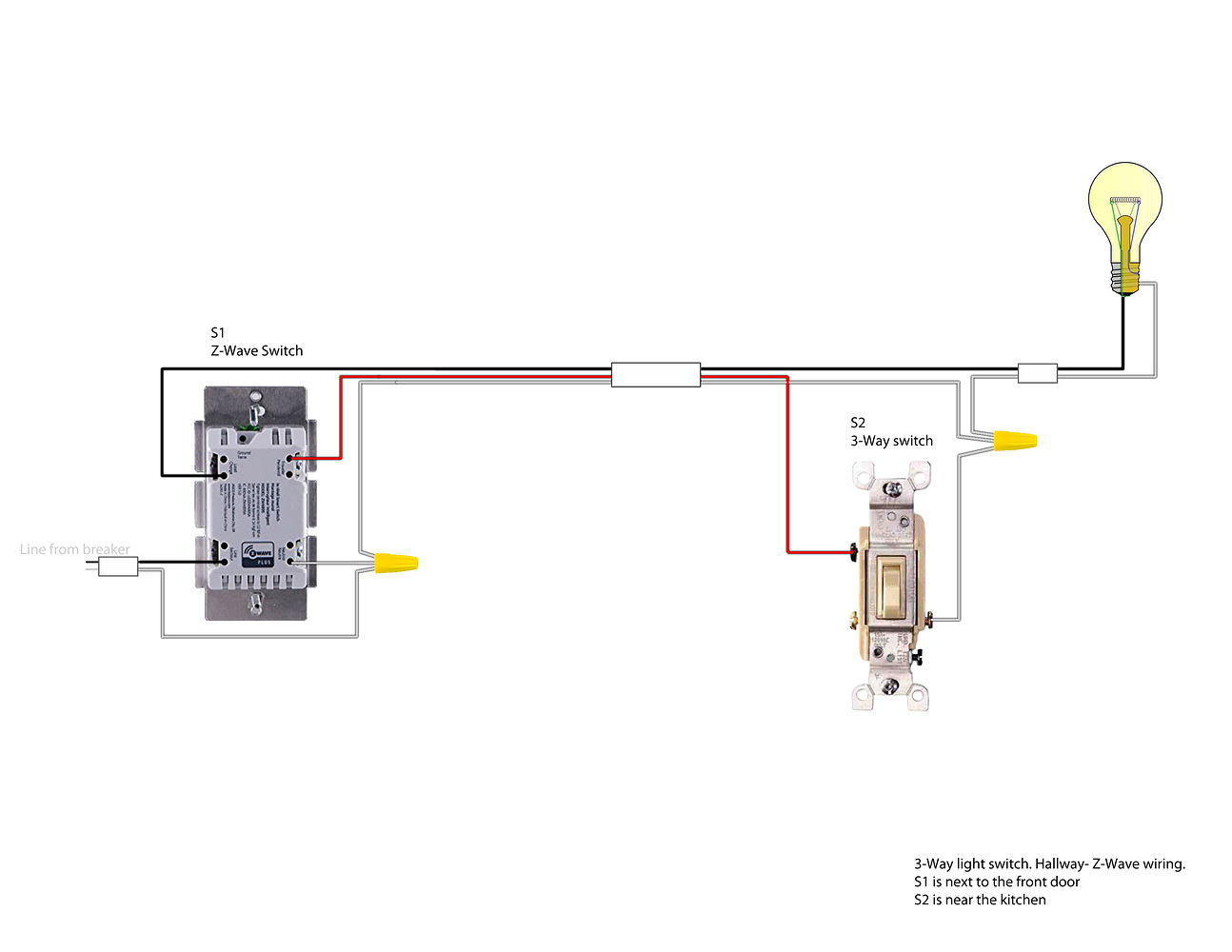 Zwave dimmer and fan control possible in this layout? Hardware
