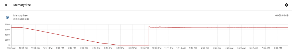 High RAM consumption - Configuration - Home Assistant Community