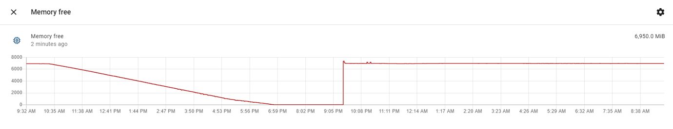 High RAM consumption - Configuration - Home Assistant Community