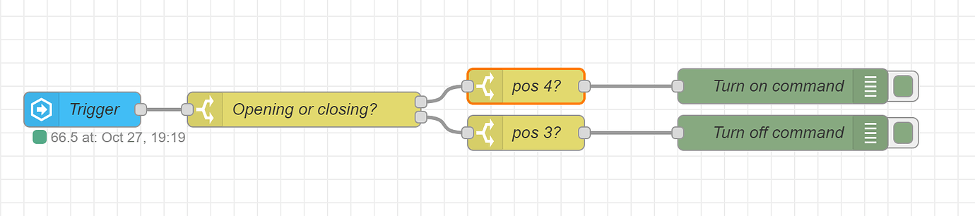 Looking for a blocking node - Node-RED - Home Assistant Community