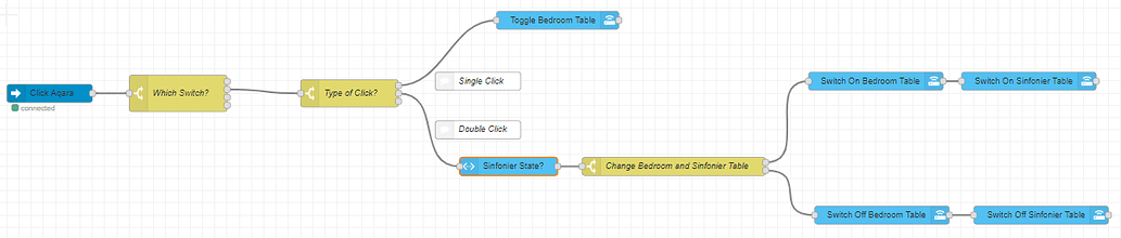 Current State Node doesn´t see Entity ID since last Node-Red update ...