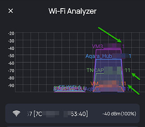 Wi-fi Analyzer