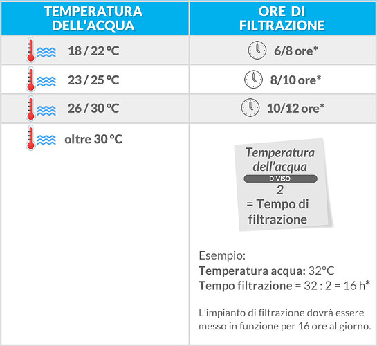 trattamentoacquapiscinatempodifiltrazione