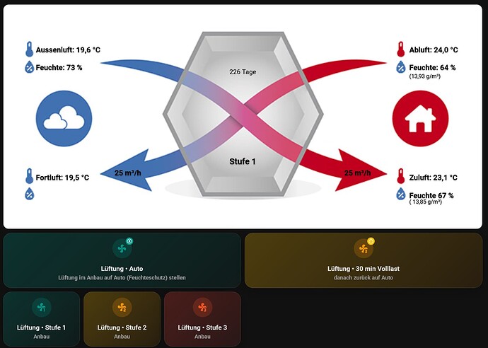 example_Dashboard