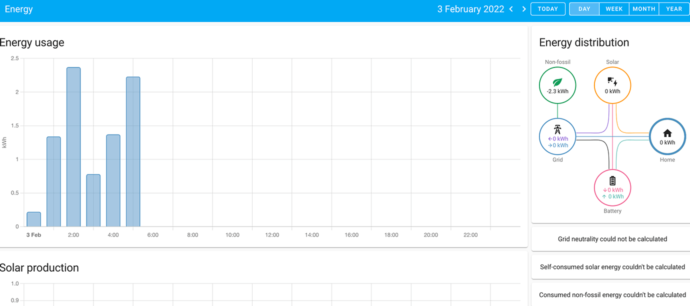 (Solved) Energy Dashboard stopped working with upgrade to 2022.2.0