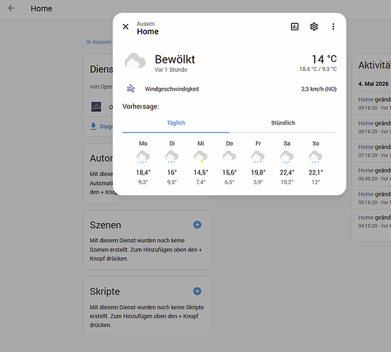 grafik