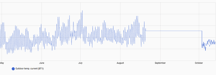 2025-10-13 20_23_14-History – Home Assistant - Iron