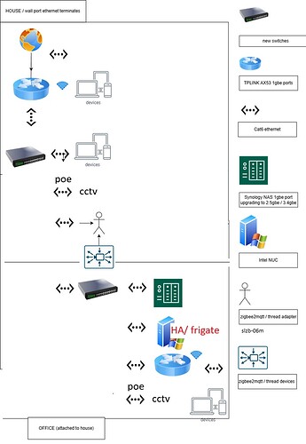 home network diagram