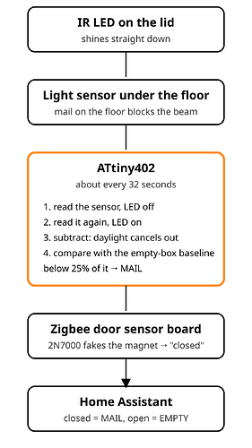 mailbox-sensor-diagram