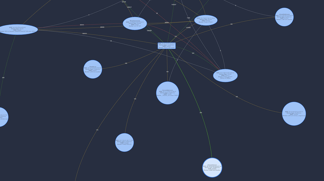 Reset of Hue Lights not working Zigbee Home Assistant Community