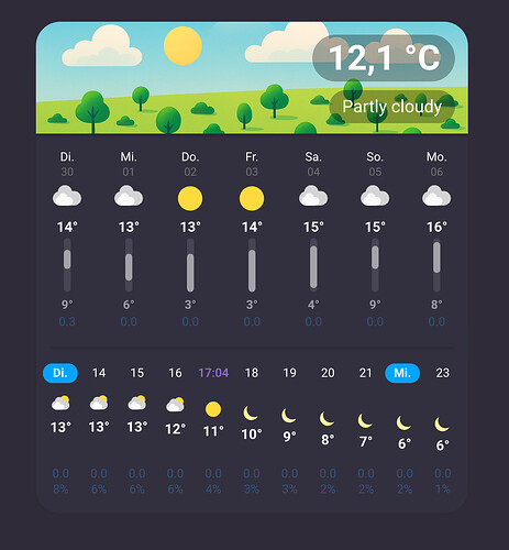 weather-forecast-extended-vertical