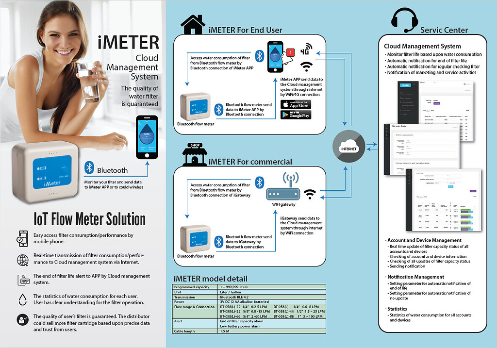 SAVANT Flow meter Hardware Home Assistant Community
