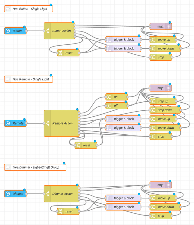 Using Hue Dimmer to brighten and dim light with NodeRed (via