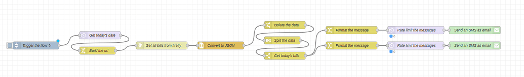 Anyone doing anything with the Firefly III API? - Third party ...