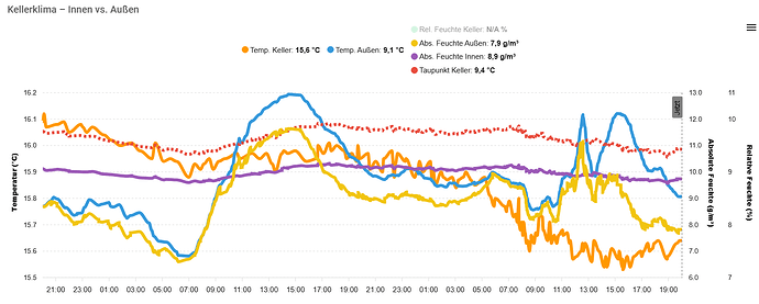 Apex card unselected