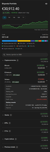 The Bitpanda Portfolio card