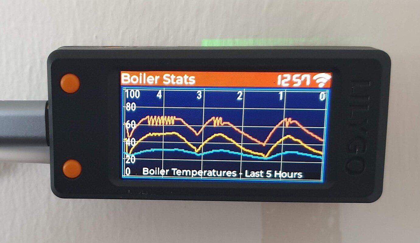 Boiler Monitor and Display Share your Projects! Home Assistant
