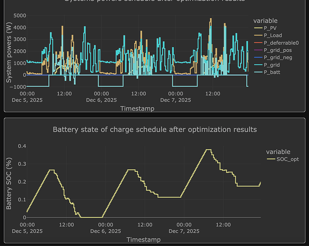 Screenshot 2025-12-04 alle 23.57.51
