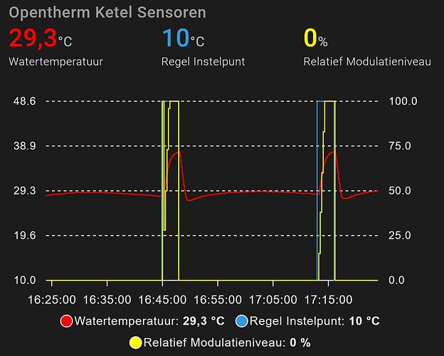 Schermopname_10-11-2025_17244_home.nw7.nl