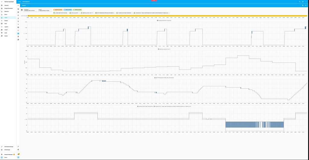Smart control of Heat pump Home Assistant Community