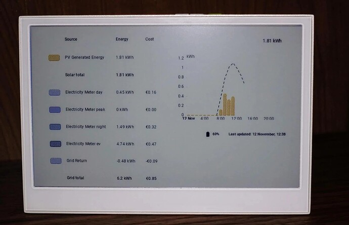 An Energy dashboard