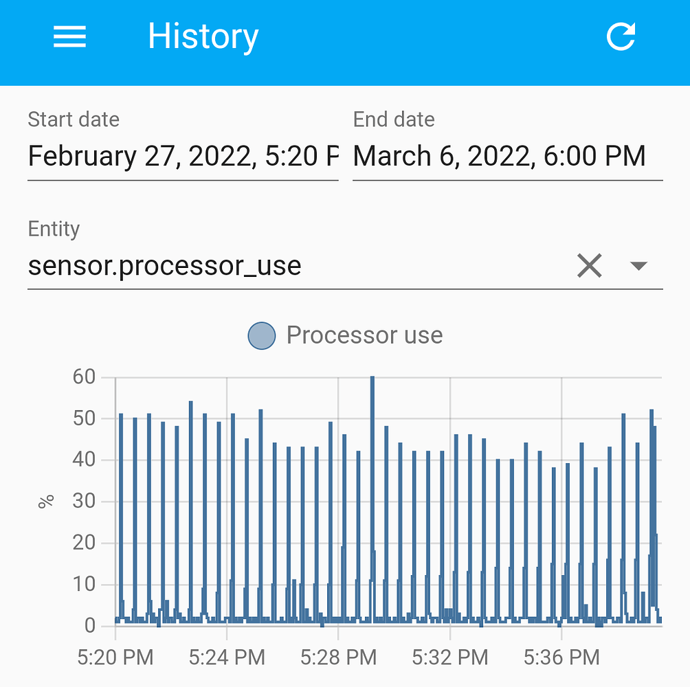 Are these cpu usage spikes normal? Hardware Home Assistant Community