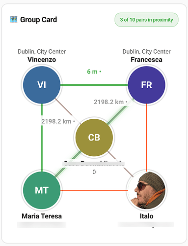 lovelace_entity_distance_group_card