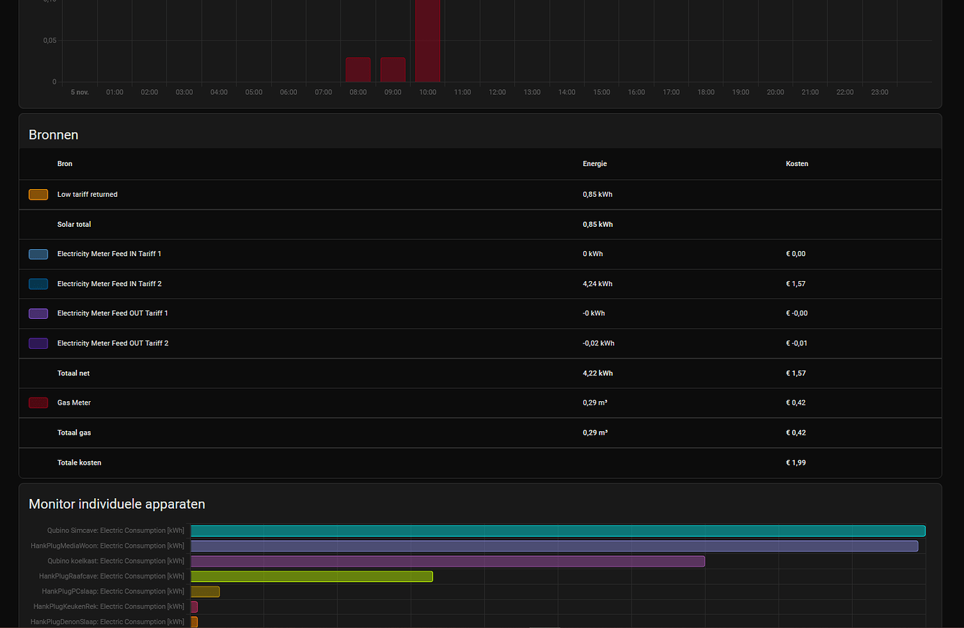 Energy Dashboard General Overhaul - Feature Requests - Home Assistant ...