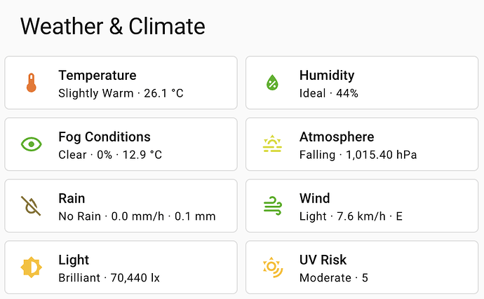 Weather tile grid