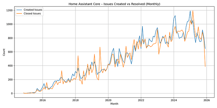 issues_created_vs_closed
