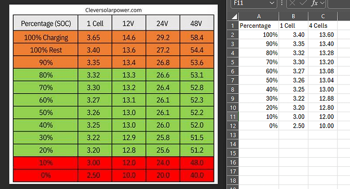 12v LiFEPO4 Battery Voltage to Percentage Calculations